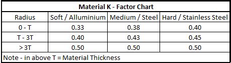 16 ga sheet metal k factor|k factor for sheet metal bending.